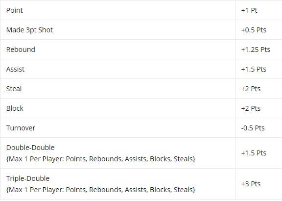 NBA Classic DraftKings Playbook