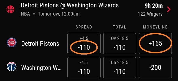 What Does Plus & Minus Mean in NFL Odds?