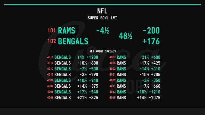 super bowl prop bet odds 2022