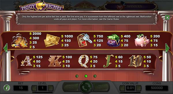 Piggy Riches Slot Paytable