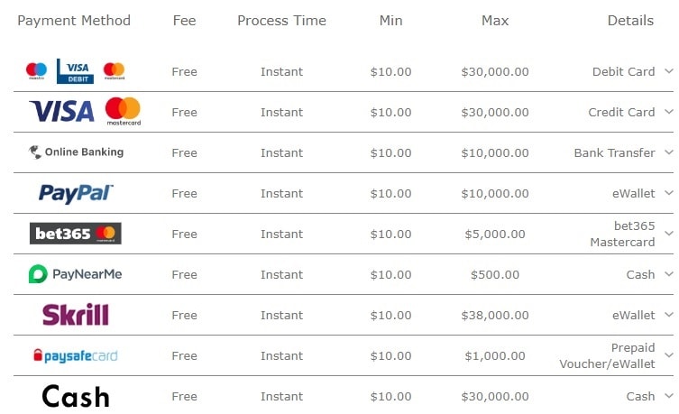 bet365 Banking Options