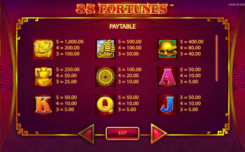 88 Fortune Slot Paytable