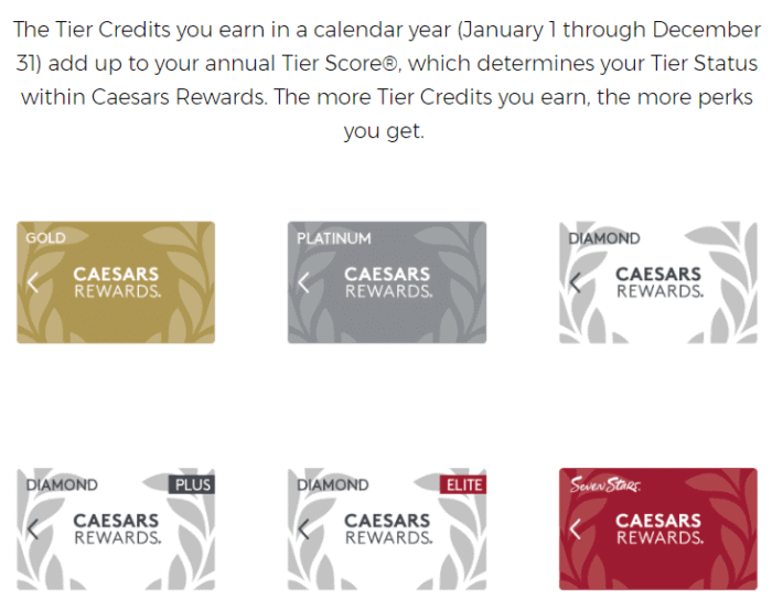 Caesars Rewards