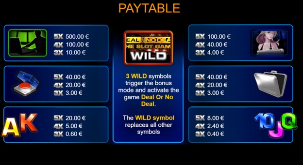 Deal or No Deal slot paytable