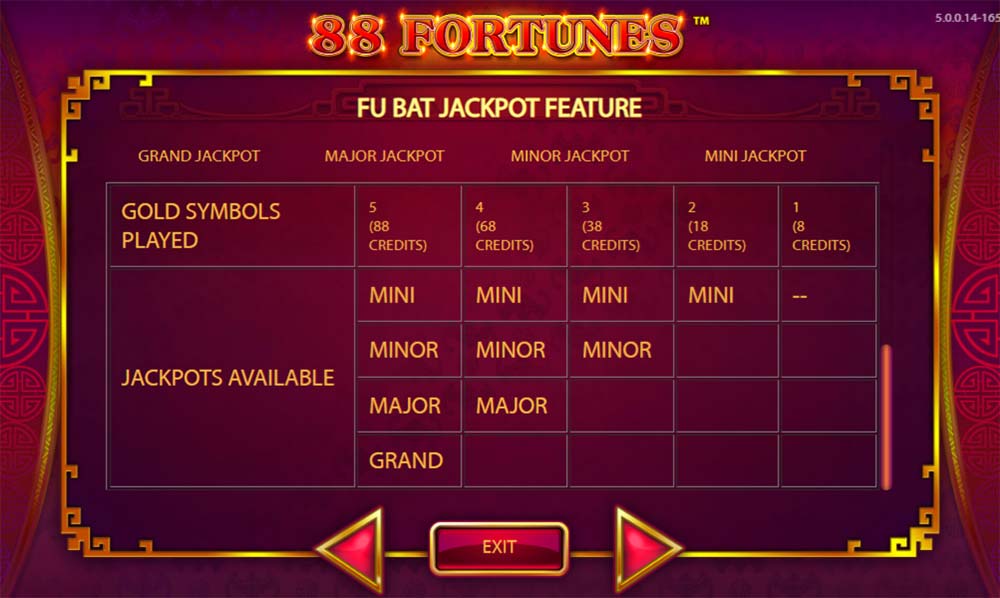 Fu Bat Jackpot Feature