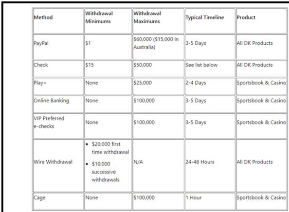 DraftKings credit cards deposits