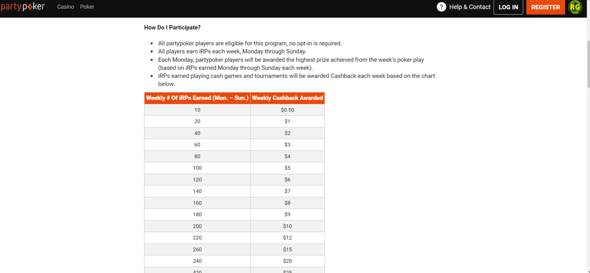 Partypoker rakeback bonus