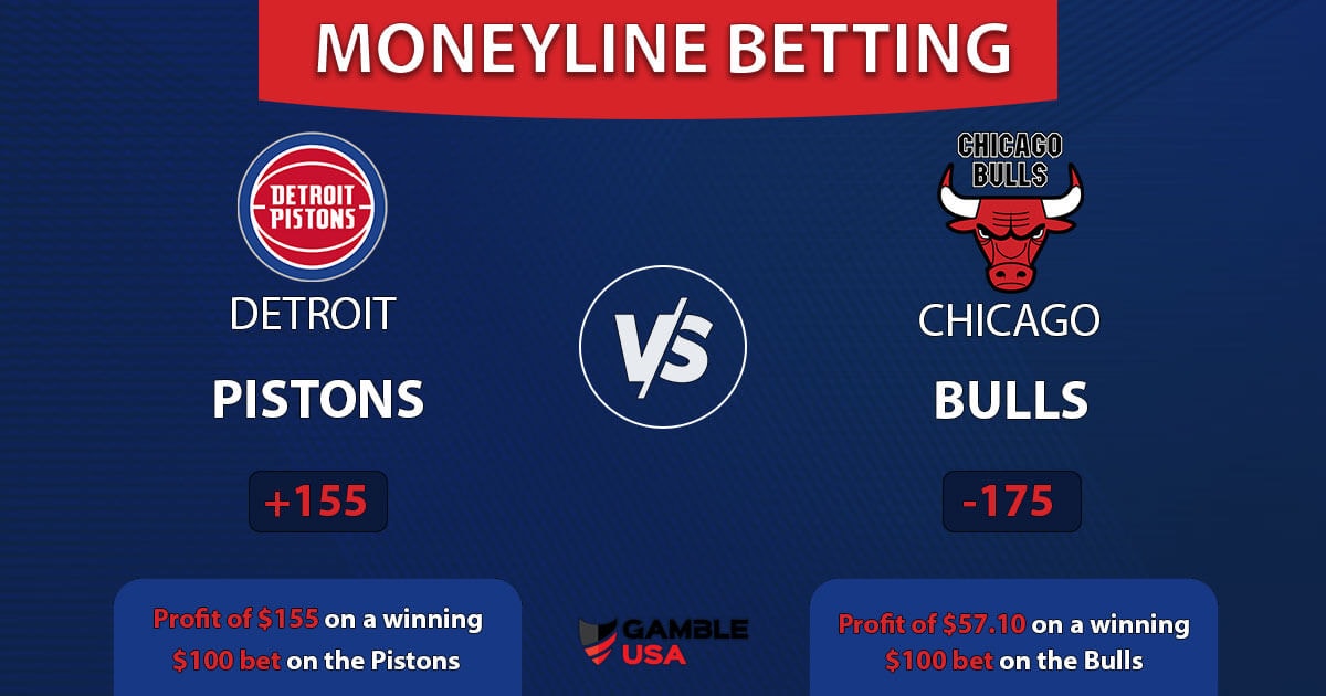 Moneyline Betting