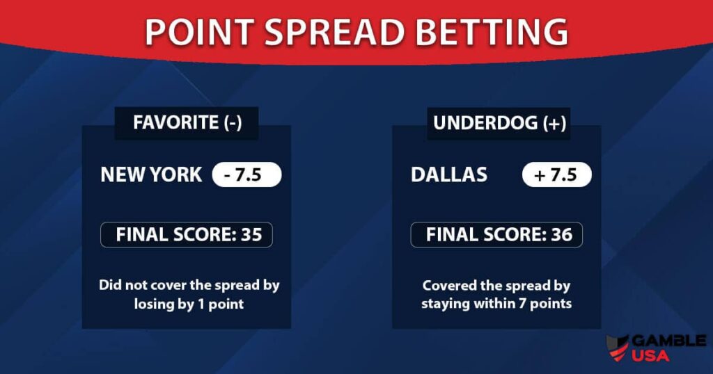 What is Point Spread Betting in Sports Guide with Examples