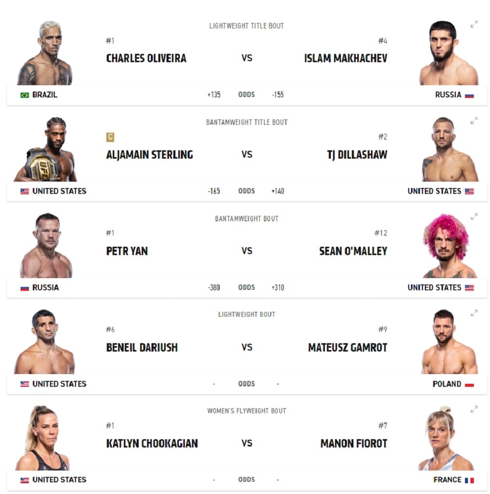 5 Best UFC Betting Apps Legal MMA Betting Sportsbooks