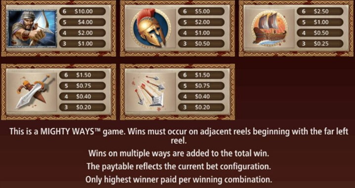 300 Shields Mighty Ways Slot Information