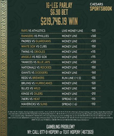 $6.90 wins 219k on Caesars Sportsbook