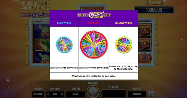 Triple Extreme Spin Bonus Round