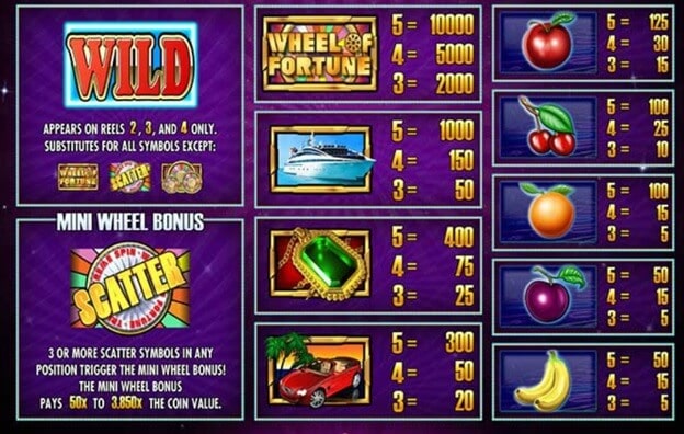 Wheel of Fortune paytable