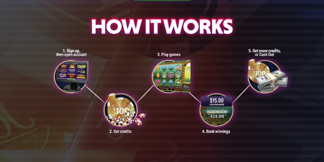 How b spot casino works