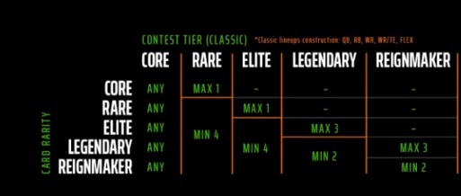 DraftKings Tiers