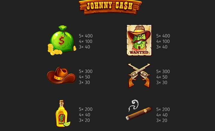 Johnny Cash Slot Paytable & Symbols