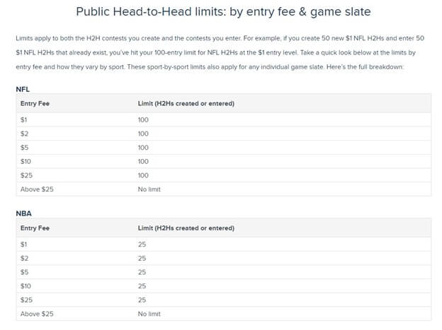 FanDuel Sports Entry Fee