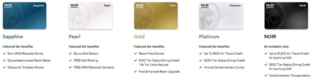 MGM Loyalty Rewards