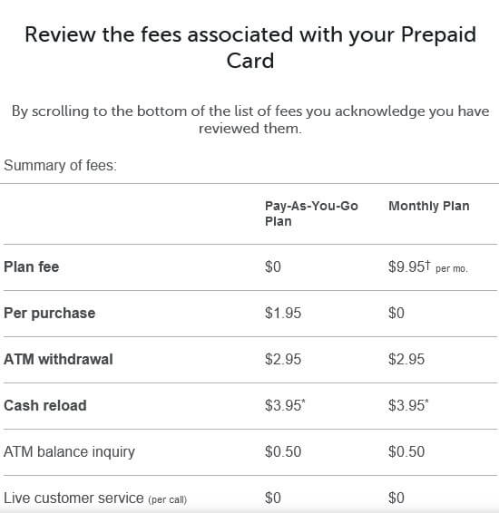 Prepaid Card Fees