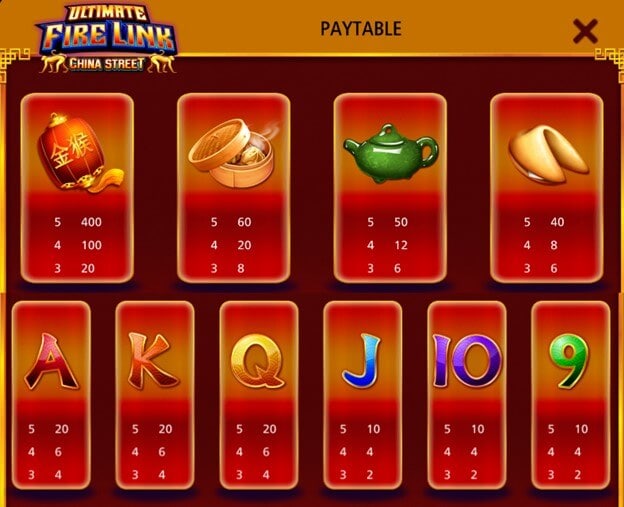 Ultimate Fire Link China Street Slot Paytable