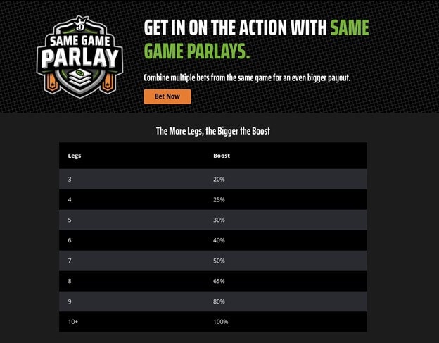 DraftKings Same Game Parlays