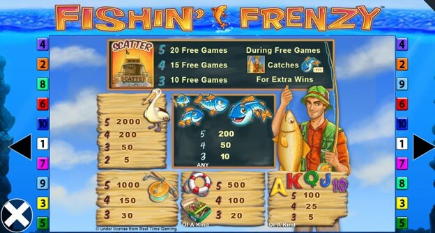 Fishin' Frenzy Paytable