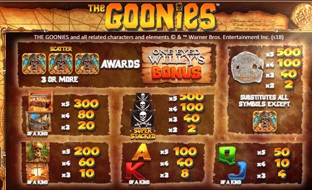 The Goonies Slot Paytable