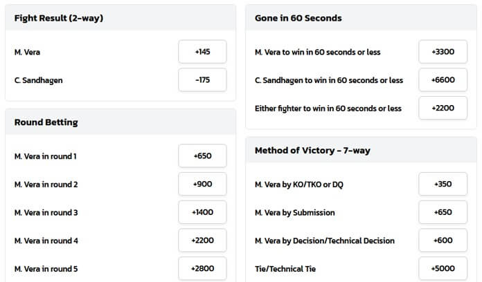 BetMGM UFC Bet Example