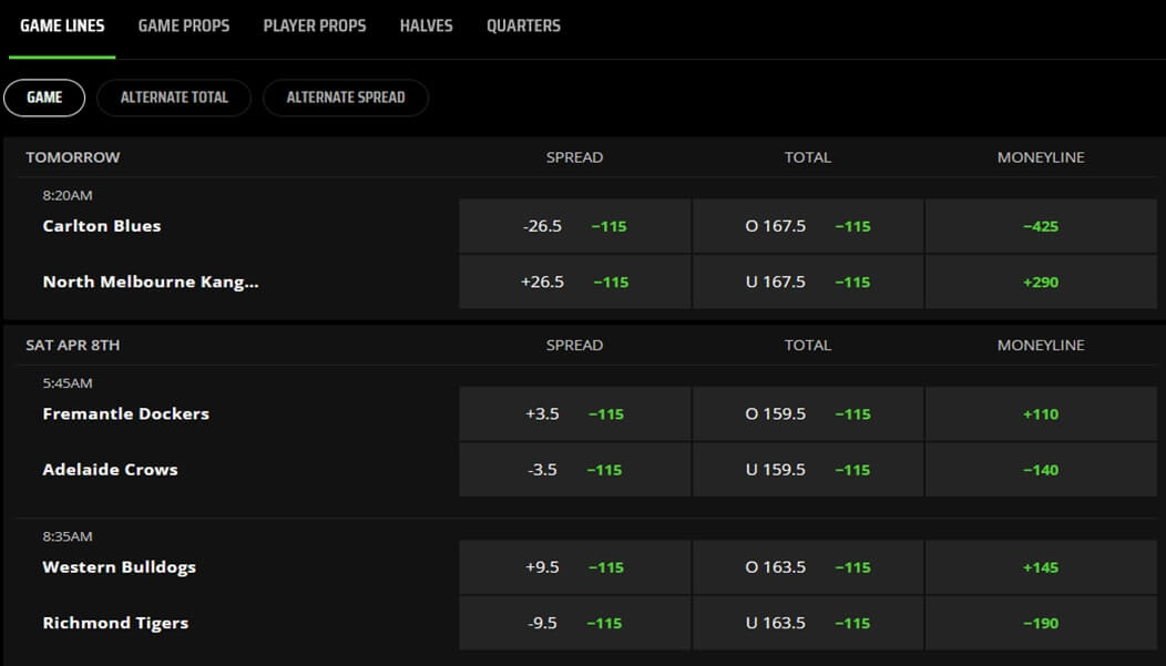 DraftKings Aussie Rules Example Match