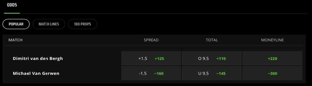 DraftKings Spread Darts