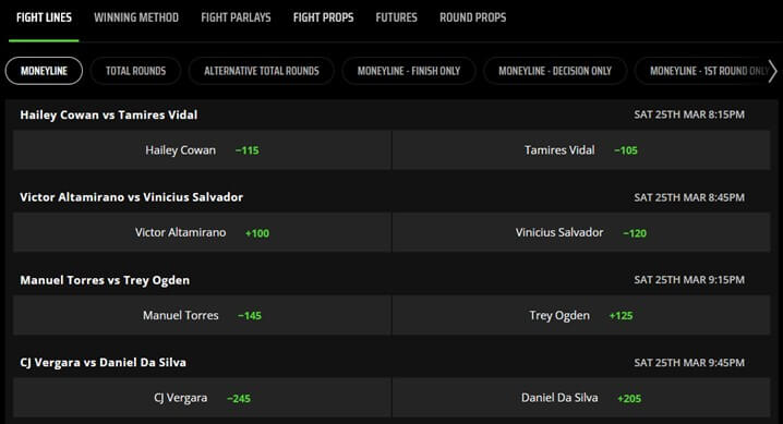 DraftKings UFC Bet Example