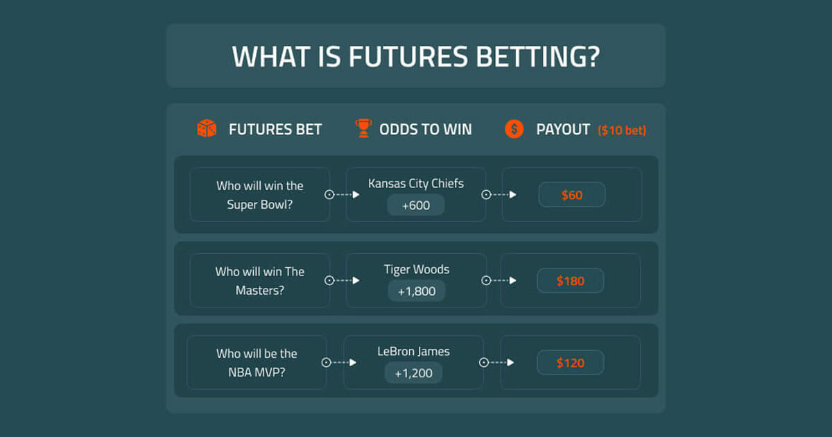 Futures Betting