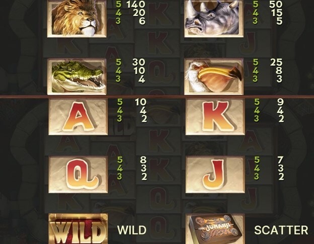 Jumanji Slot Paytable