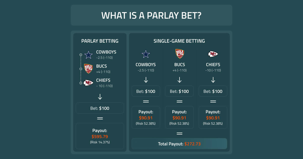 Parlay Betting