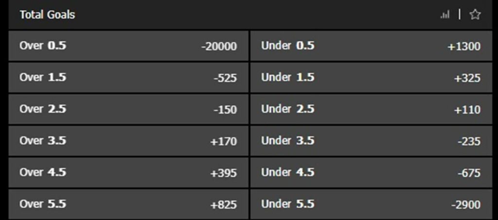 Over/Under Betting Guide | Meaning & Total Betting Examples