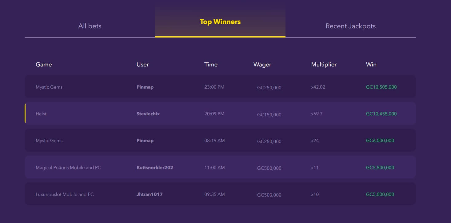 SweepSlots Top Winners