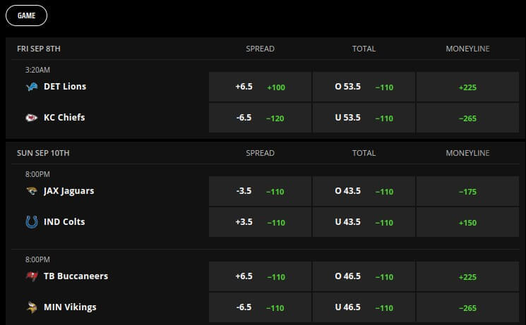 Bovada or DraftKings – Football Betting