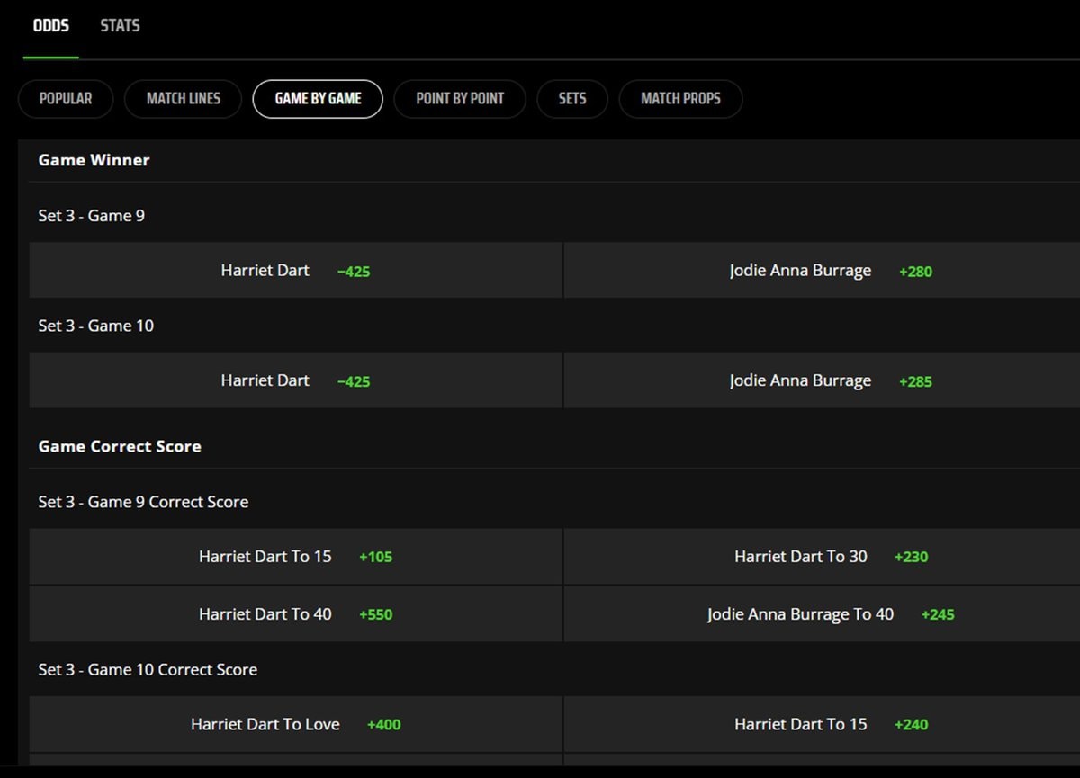 DraftKings Australian Open Betting Example
