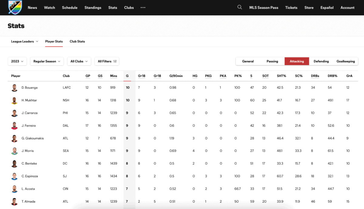 mls player betting stats