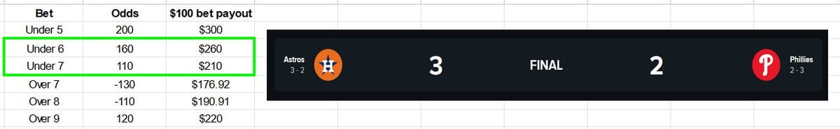 Alternate Total Points for MLB