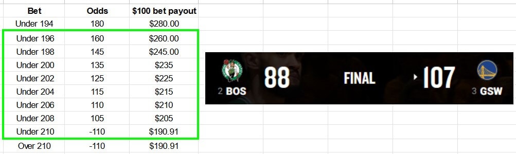 Alternate Total Points for NBA