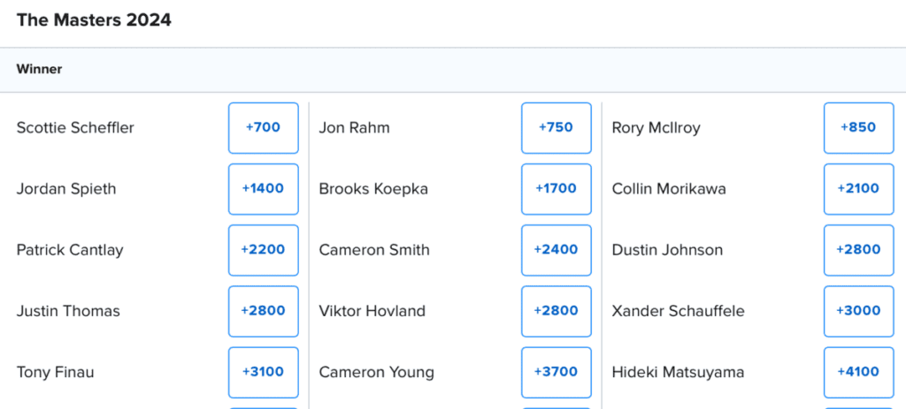 fanduel masters odds