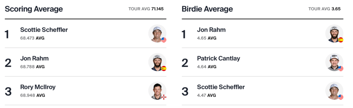 masters player stats