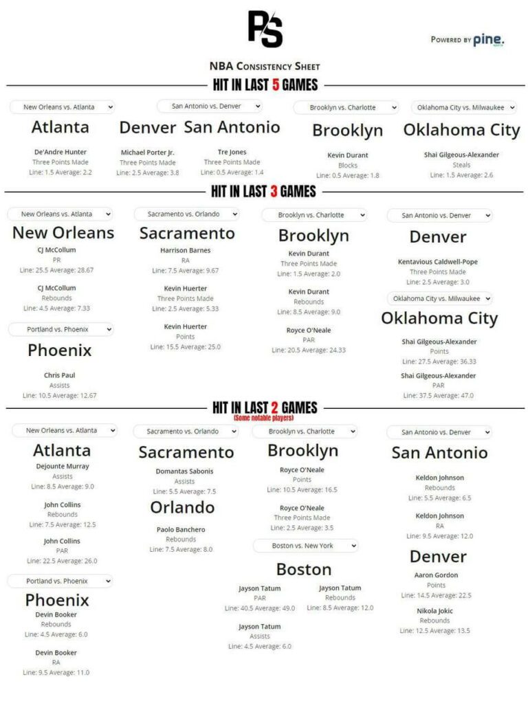 🏈 Sports Betting Cheat Sheet Prop Bets Tips & Predictions