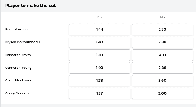 players to make the cut bet