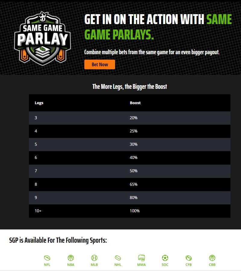 Draftkings SGP Parlay Boost Promo