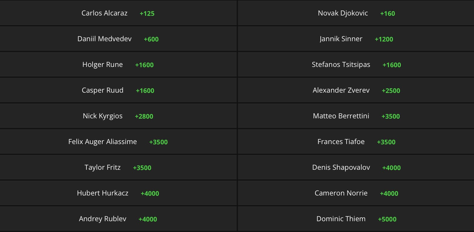 Laver Cup Odds