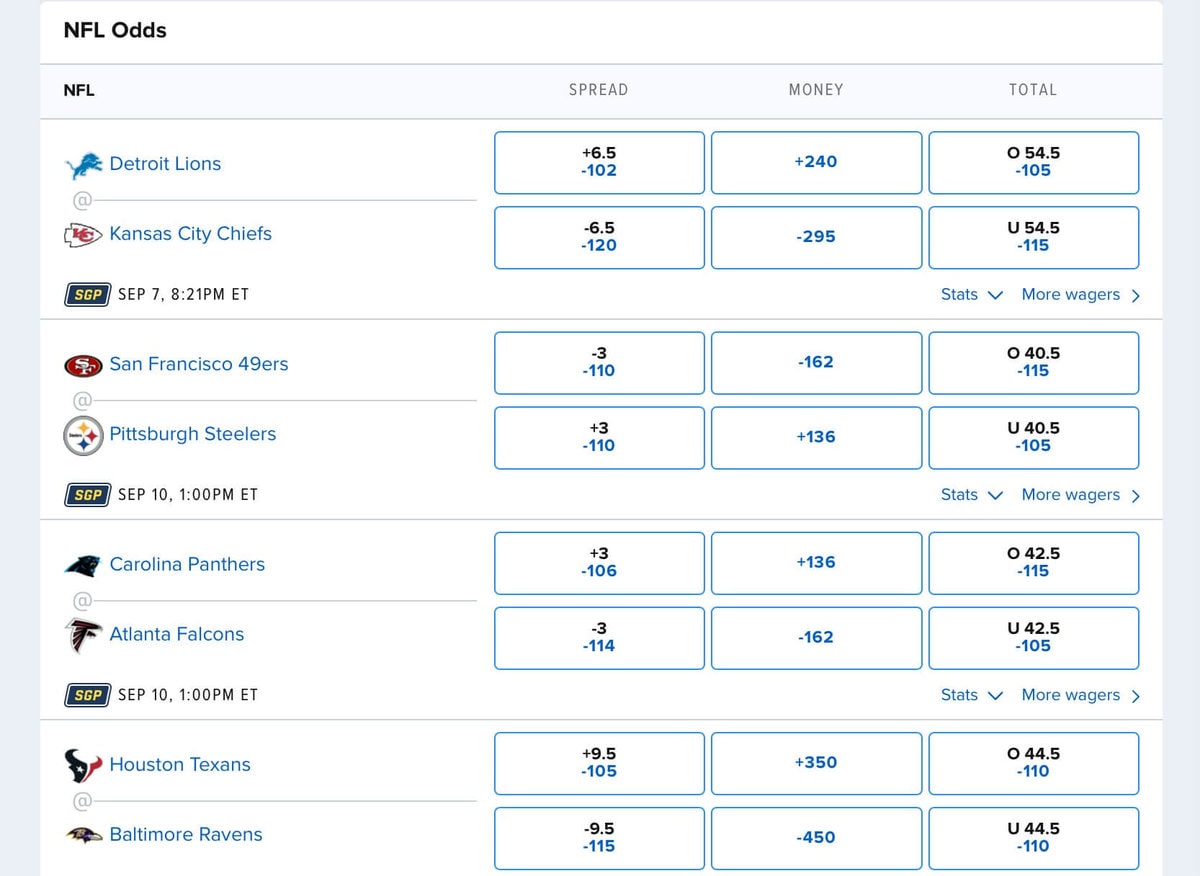 NFL Odds Table