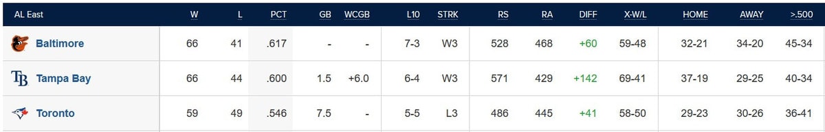 World Series Betting Predictions